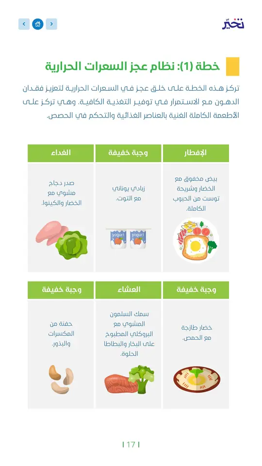 خطة لخسارة الدهون