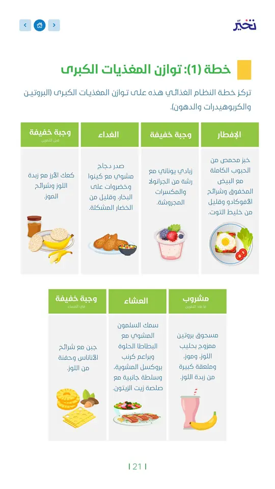 خطة توازن الغذاء